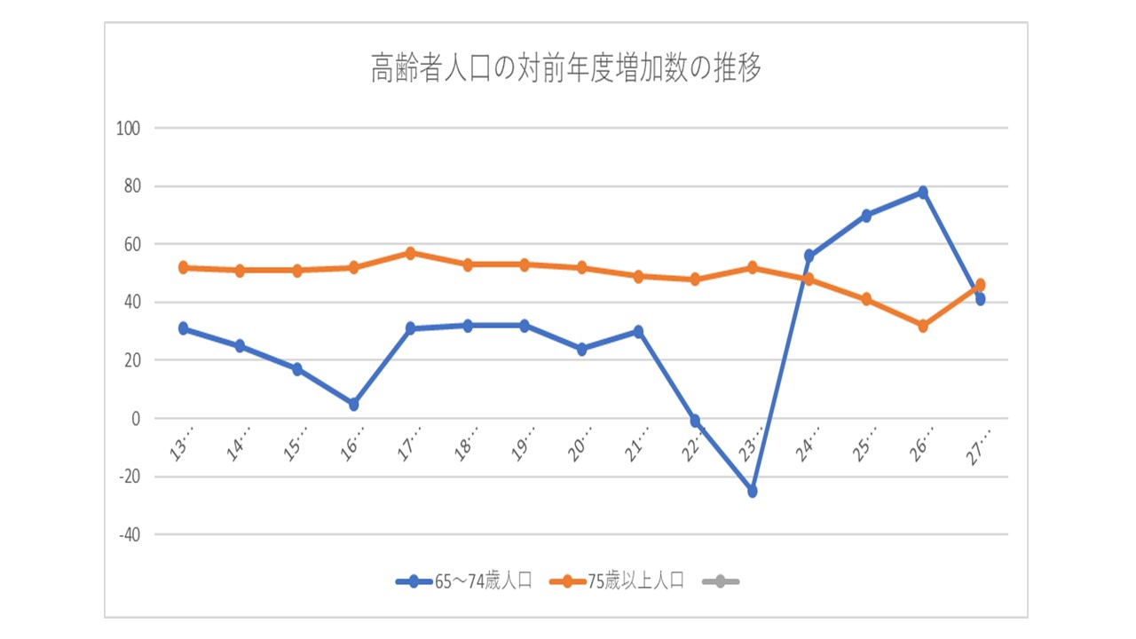 社会に求められる介護職 10年後のキャリアプランを立てよう 介護の転職知恵広場 介護 医療業界専門 ケア転職ナビ