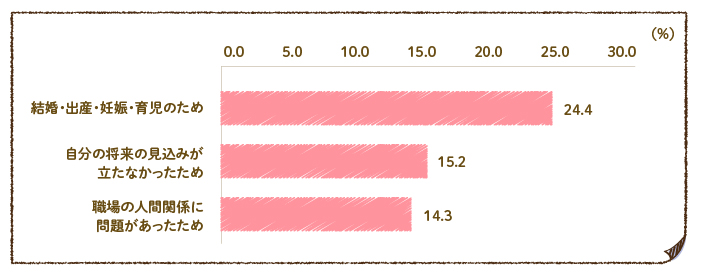 介護士のママ パパ必見 知っておいて得する 介護の仕事と子育ての両立方法を大公開 介護 医療業界専門 ケア転職ナビ