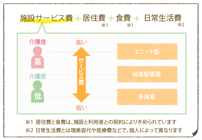 介護老人保健施設 老健 について分かりやすく解説 特養との違いは 介護 医療業界専門 ケア転職ナビ